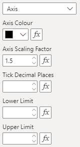 Y Axis Axis